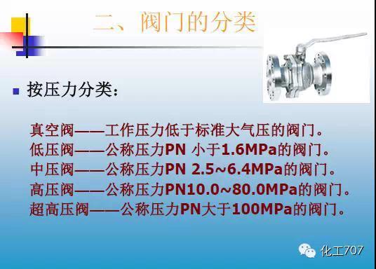 福建捷斯特閥門制造有限公司