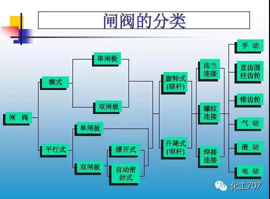 福建捷斯特閥門制造有限公司