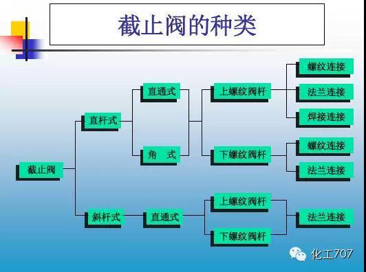 福建捷斯特閥門制造有限公司