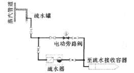 福建捷斯特閥門制造有限公司