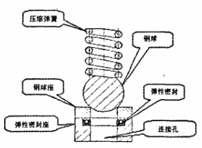 福建捷斯特閥門制造有限公司