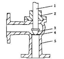 福建捷斯特閥門制造有限公司