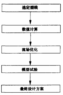 福建捷斯特閥門制造有限公司