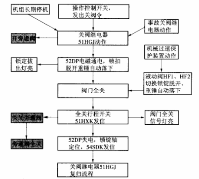 福建捷斯特閥門制造有限公司