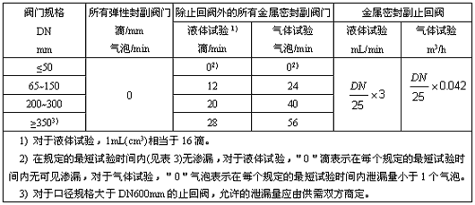 福建捷斯特閥門制造有限公司