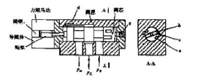 福建捷斯特閥門制造有限公司