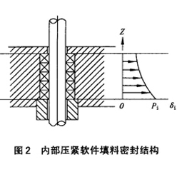 福建捷斯特閥門(mén)制造有限公司