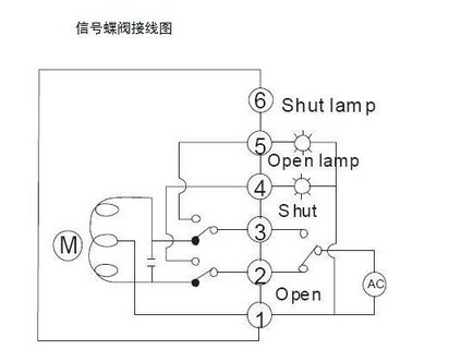 福建捷斯特閥門(mén)制造有限公司