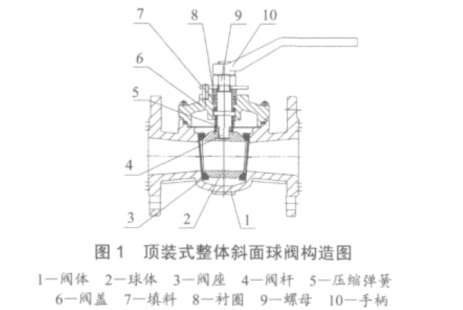 福建捷斯特閥門(mén)制造有限公司