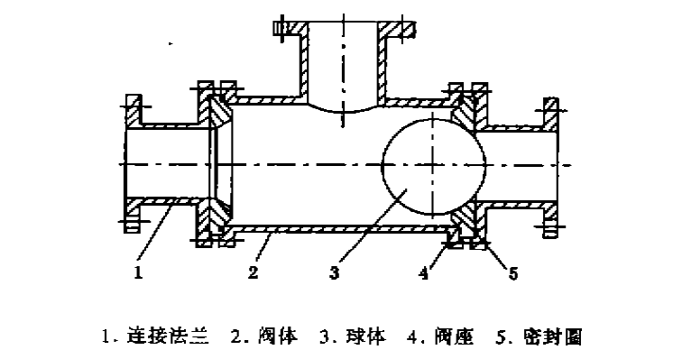 福建捷斯特閥門制造有限公司