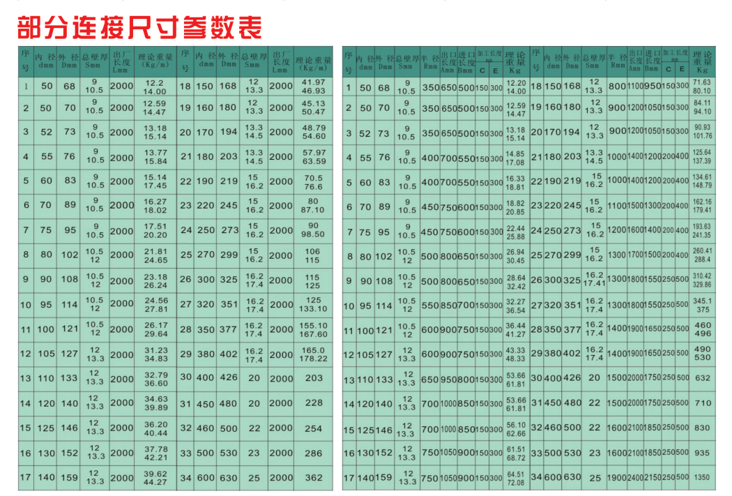 福建捷斯特閥門(mén)制造有限公司