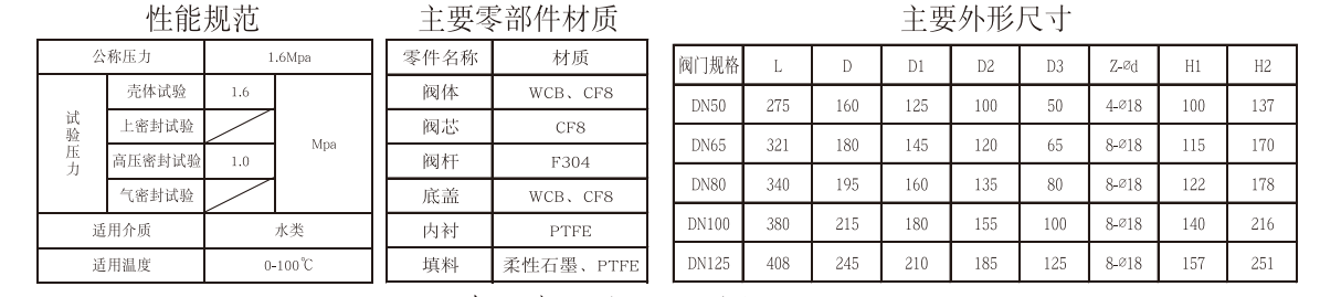 福建捷斯特閥門(mén)制造有限公司