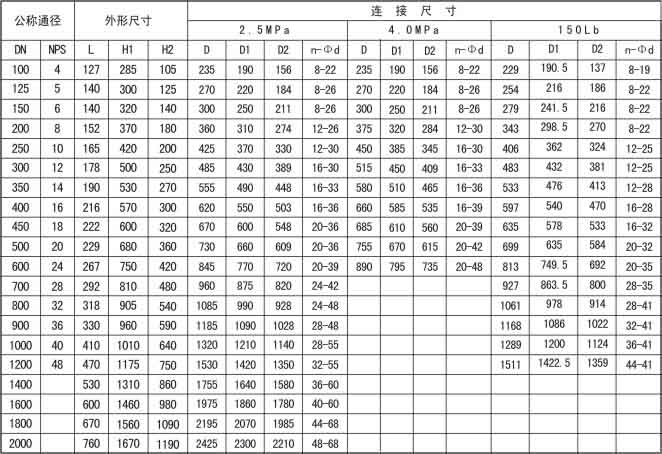 福建捷斯特閥門制造有限公司