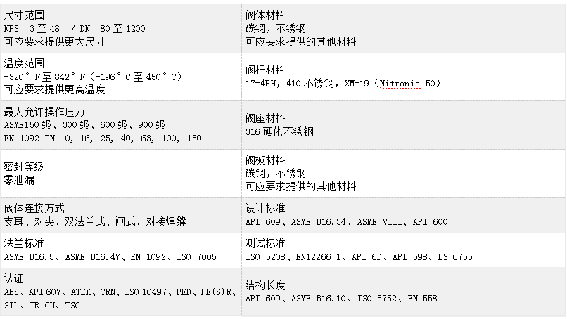 福建捷斯特閥門制造有限公司